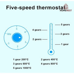 Cartify® Energy Saver